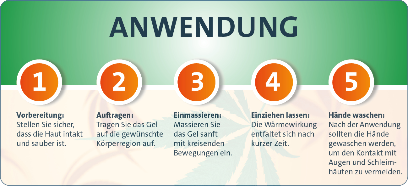Anwendung des Gels: Vorbereitung, Auftragen, Einmassieren, Einziehen lassen, Hände waschen.